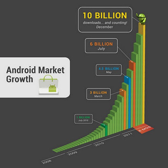 10-Billion-Android-Market_thumb.jpg